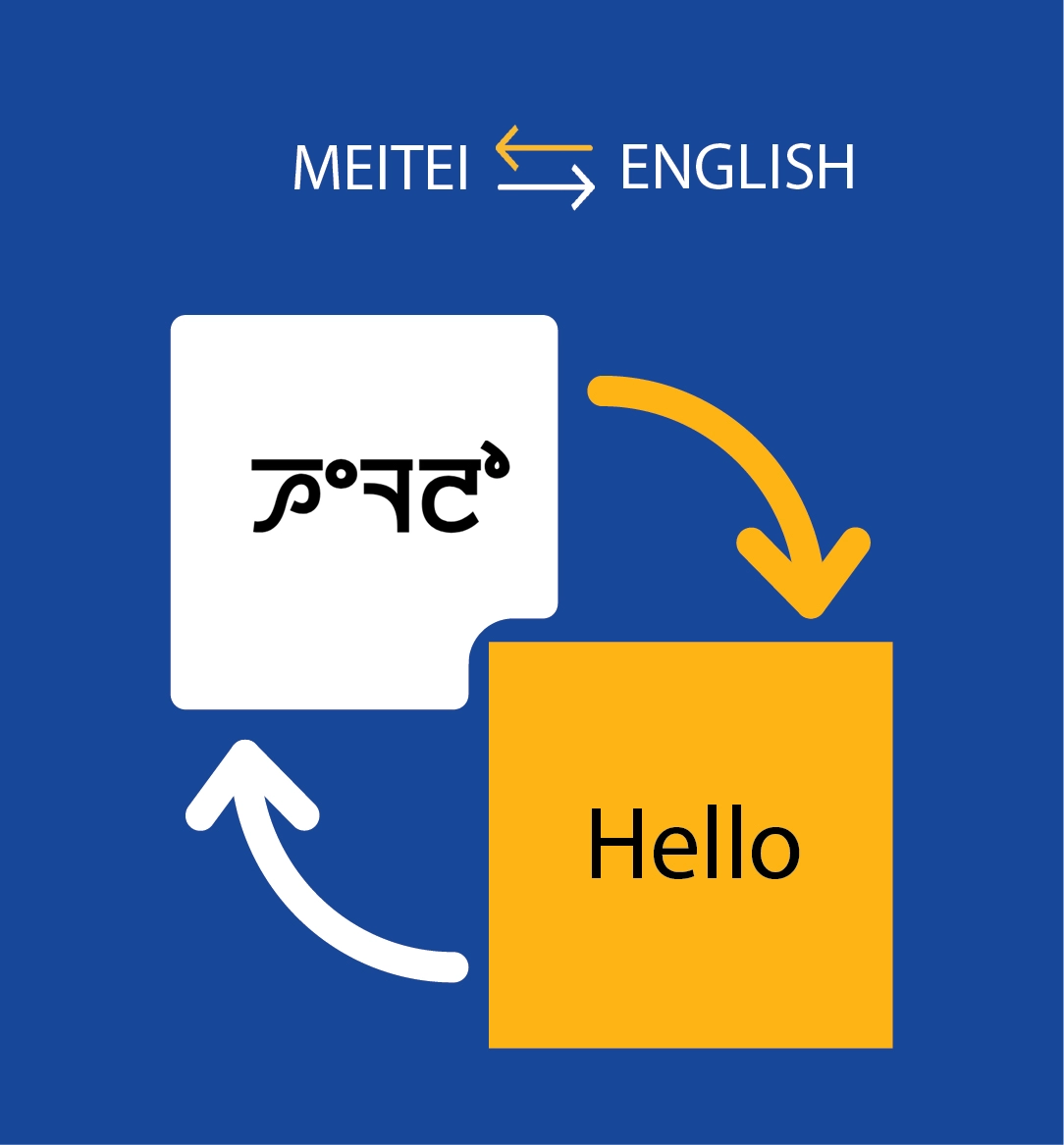 english-to-meitei-to-english-back