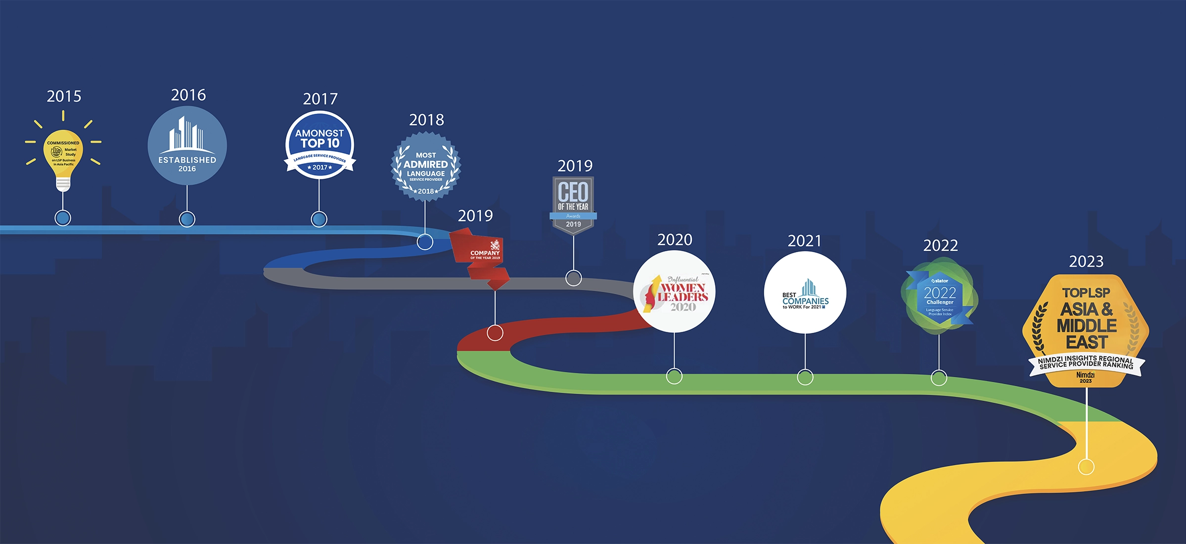 journey-so-far-banner