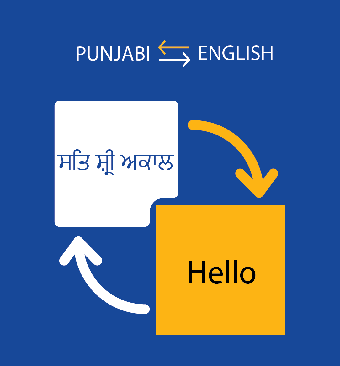 english-to-punjabi-to-english-back