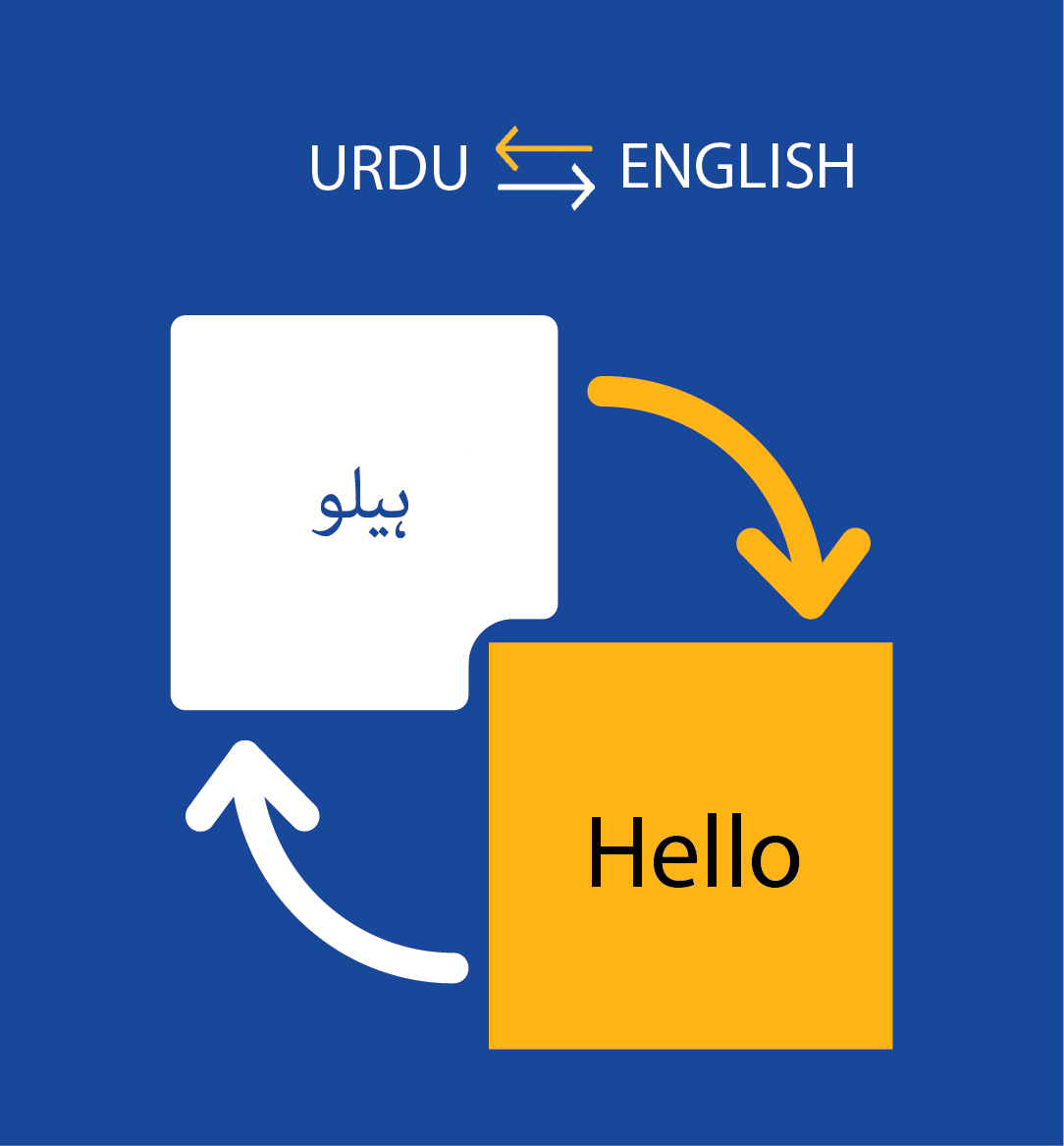 english-to-urdu-to-english-back